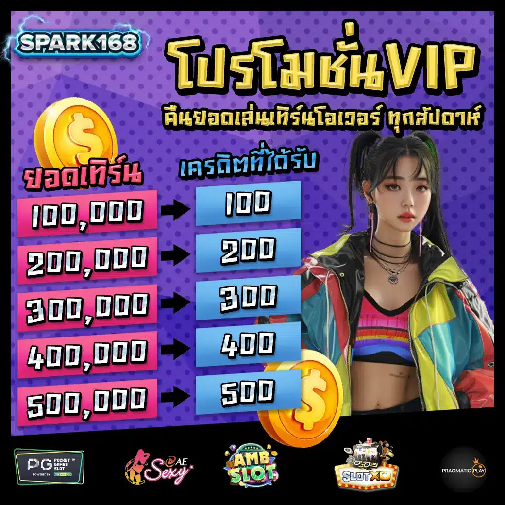 SPARK168 Promotion 2 SPARK168 Promotion 2